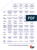 Table 1 Levels of The New Cecs