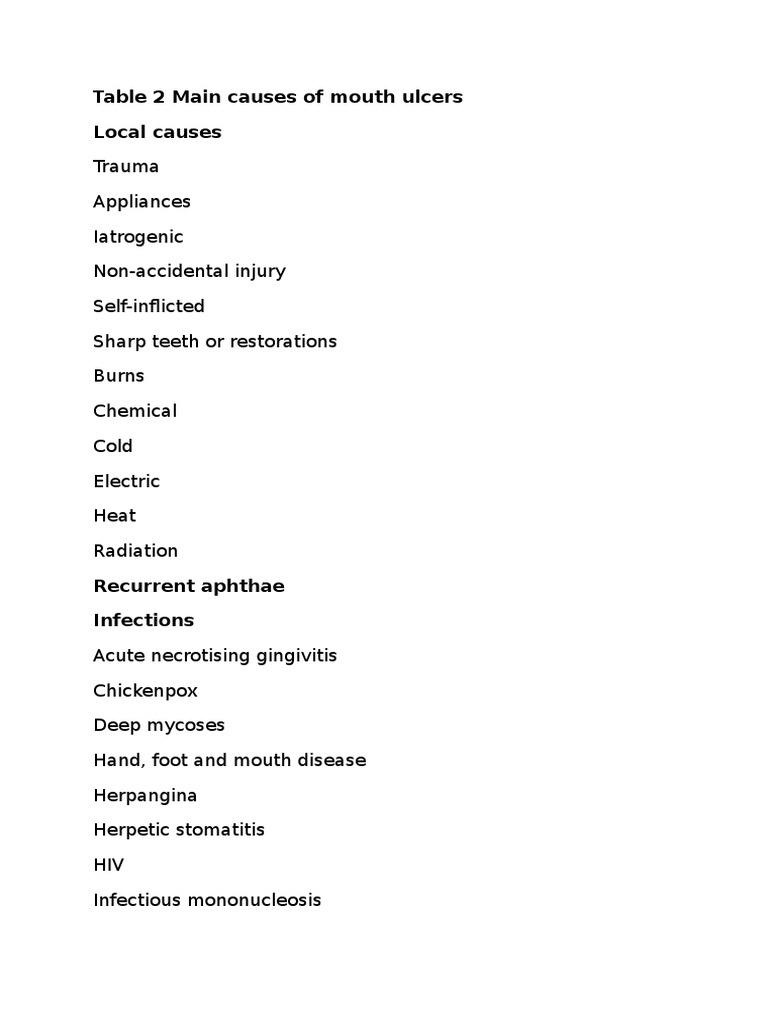 Table 2 Main Causes of Mouth Ulcers | PDF