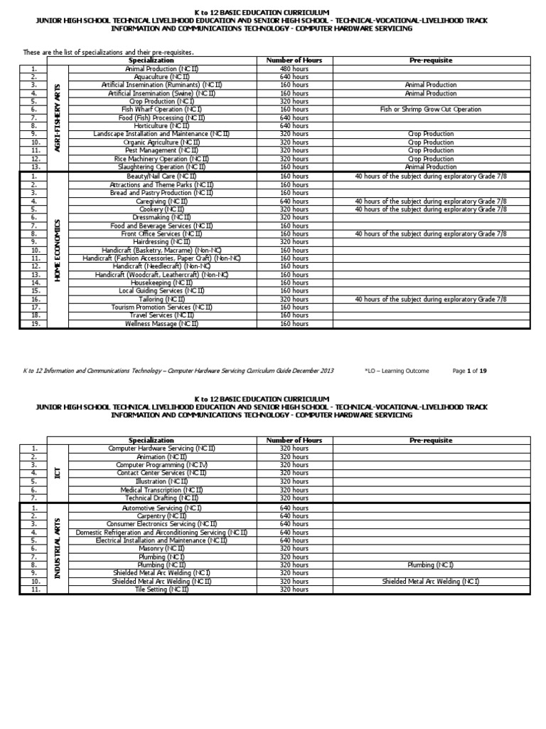 ICT_Computer Hardware Servicing CG.pdf | Occupational Safety And Health