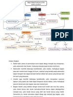 Mind Map Material Bumi Dan Struktur Lapisan Bumi - Rizki YunI Pra