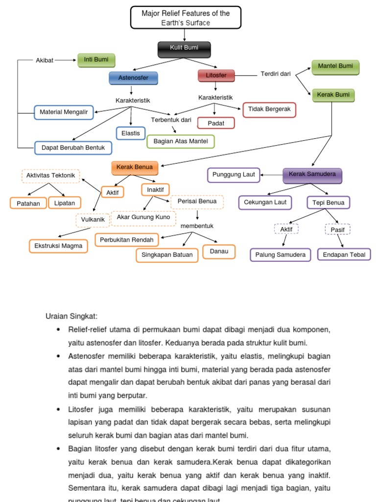 Mind Map Material Bumi Dan Struktur Lapisan Bumi Rizki Yuni Pra