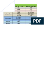 Composite Material Properties