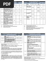 Comparativo EN 1998 vs Norma Sismica Chilena