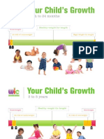 WIC Training WHO GrowthGuides