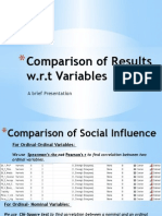 Sample results of SPSS correlation 