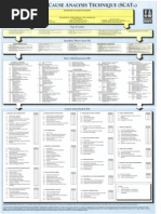 1.TapRoot Root Cause Tree - Investigation | PDF
