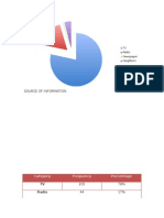 Sources of Information, Income, Appliances & Health Expenditures Survey