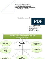 Extinción de Las Obligaciones