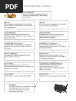 How A Bill Becomes Law Chart