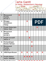 CARTA GANTT PANITIA KH RBT.pptx