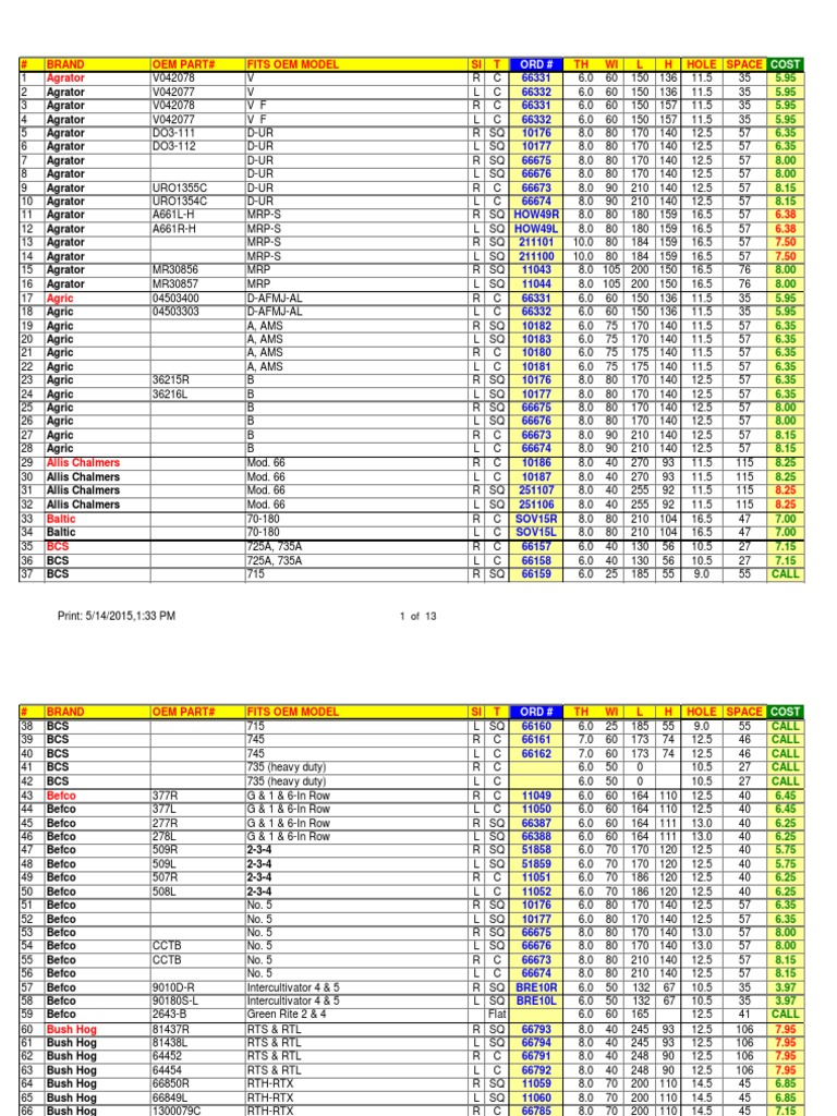 AMA Master Price List Construction Equipment Heavy Equipment