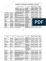 Incarichi esterni autorizzati dalla Provincia: l'elenco completo del 2013