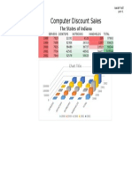 Computer Discount Sales: The States of Indiana