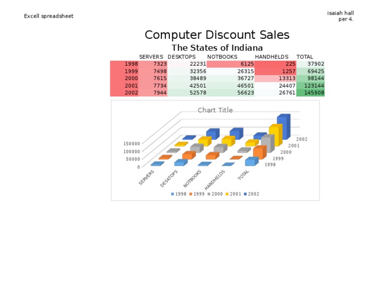 Computer Sales Trends in Indiana | PDF