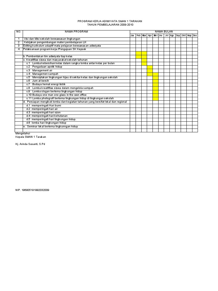 Program Kerja Adiwiyata Sman 1 Tarakan