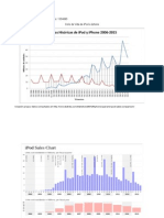 Ciclo de Vida de iPod e Iphone: Ventas y Evolución