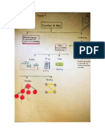 Estructuras de Datos