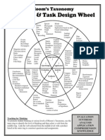 Blooms Wheel for Active Student Learning