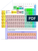 Tabla periodica