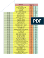 Katalog Proizvoda PDF