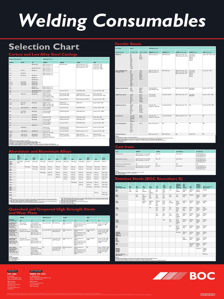BOC Welding Consumables Selection Chart Cast Iron Welding Free 30day Trial Scribd