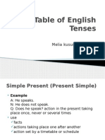 Table of English Tenses Melia