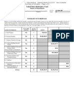 United States Bankruptcy Court: Summary of Schedules