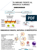 Respuesta Inmune Frente Al Papilomavirus Humano