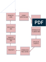 Ciclo Presupuestal