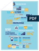 3 Infographic - Associate