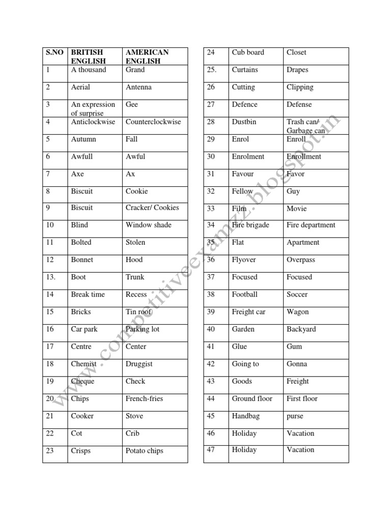 british-vs-american-english-for-tnpsc-pdf