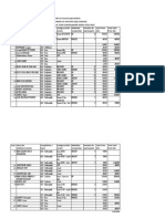 List of Cash Prizes To Athletes and Coaches