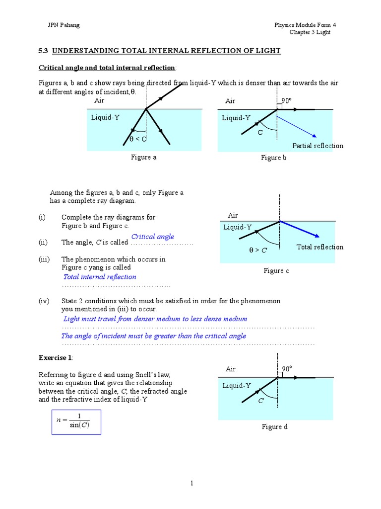 Total Internal Reflection Physics Module | PDF