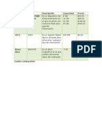 Cuadro Comparativo de Dispositivos de Almacenamiento