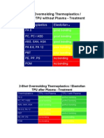 2-Shot Overmolding Thermoplastics / Elastollan TPU Without Plasma - Treatment