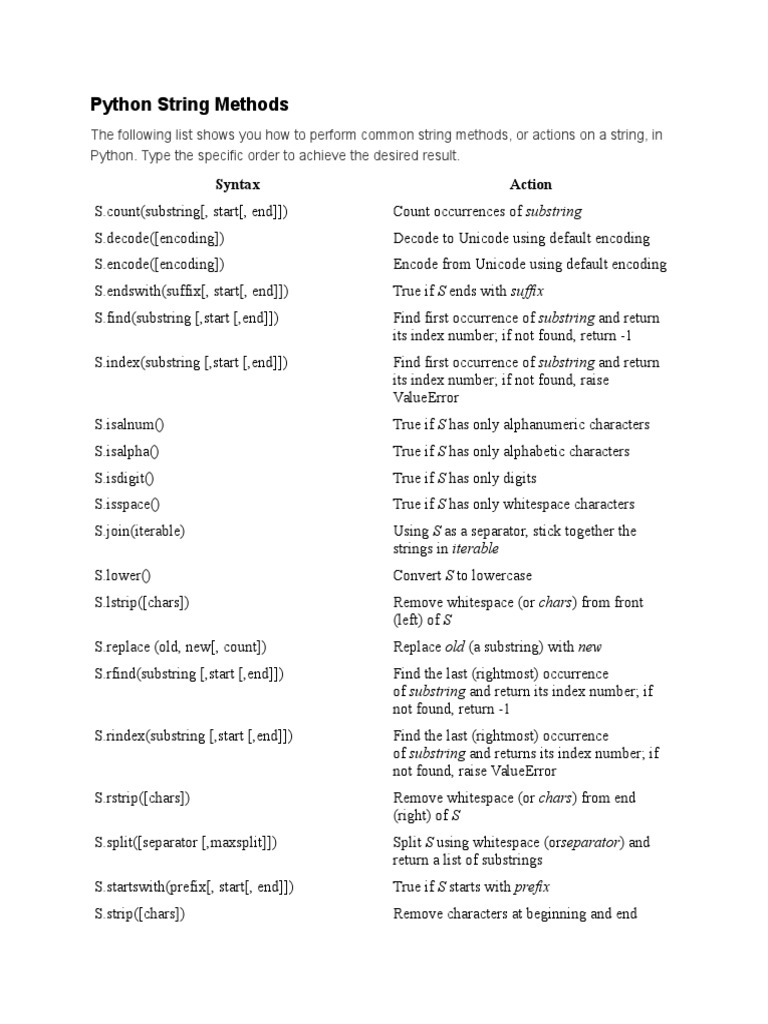 Essential Python String Methods Guide | PDF | Computer Keyboard ...