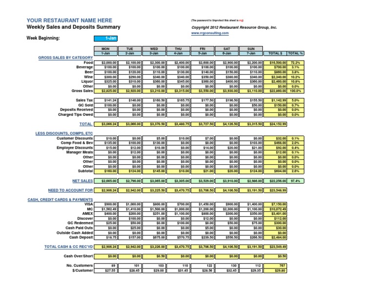 Weekly Sales and Deposits Summary: Your Restaurant Name Here | PDF ...