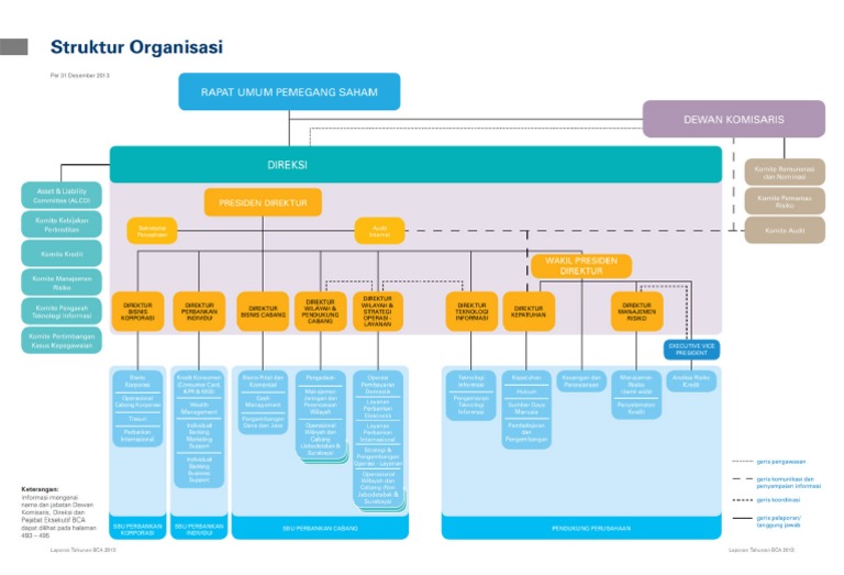 Struktur-Organisasi Bank BCA | PDF