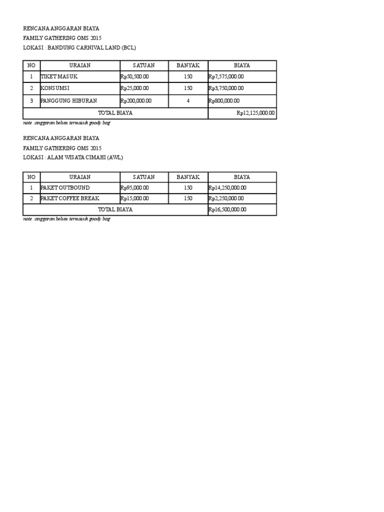 Contoh rab family gathering guide