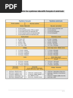 Systeme Educatif Programme International Pour Le Suivi Des
