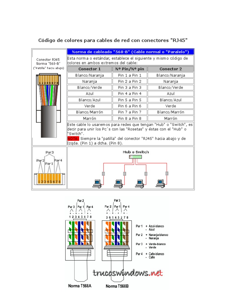 Código de Colores RJ45: Normas 568A y 568B | PDF