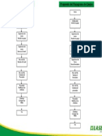 Flujograma de Quejas