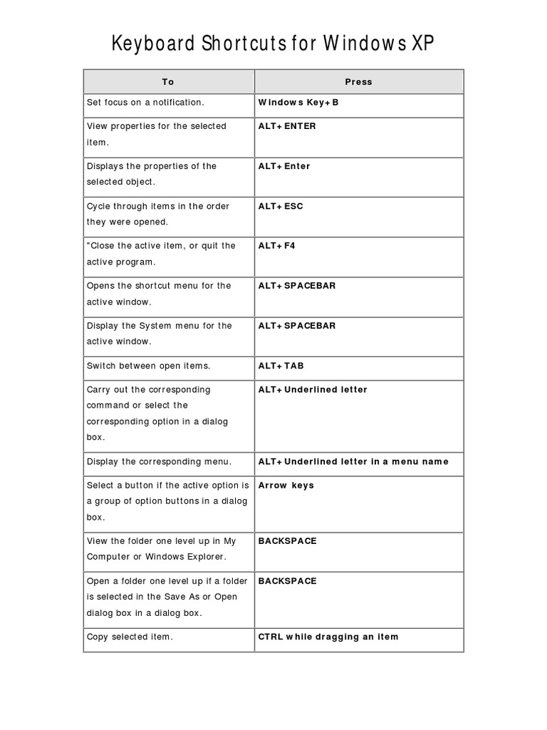 Keyboard Shortcuts for Windows XP Computer Keyboard Microsoft Windows
