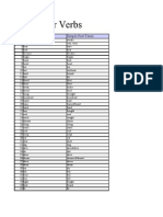 Irregular Verbs: No Base Form Simple Past Tense