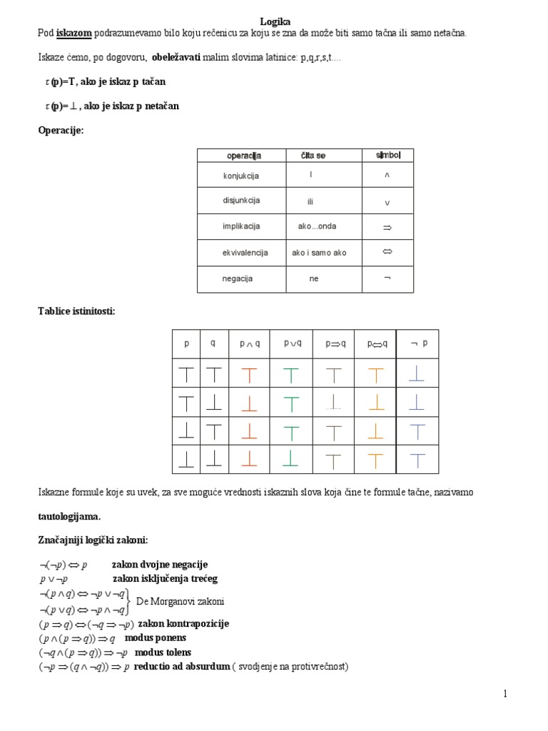 Logika I Skupovi-Formulice | PDF