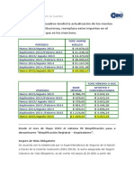 Novedades Unidad 1