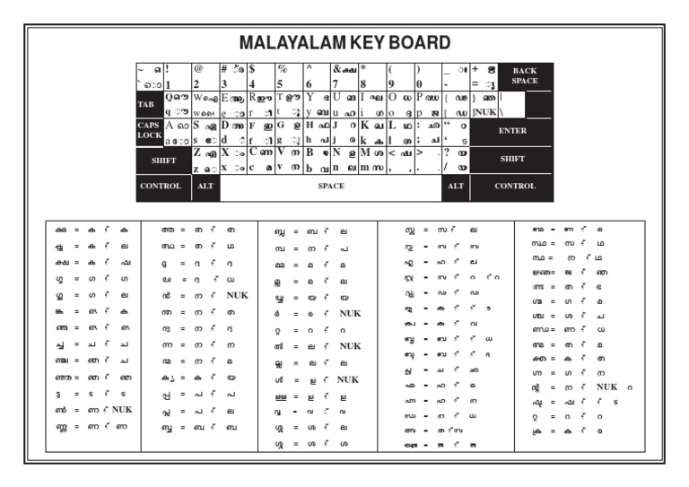 Malayalam Key Board | PDF