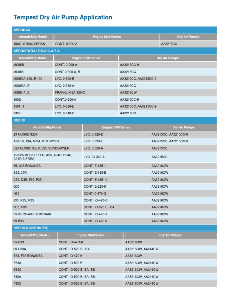 Tempest Dry Air Pump Application Chart PDF Aircraft Configurations