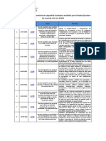 Decretos Legislativos en Materia de Seguridad Ciudadana Emitidos Por El Poder Ejecutivo de Acuerdo A La Ley 30336