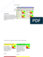 Tablero de Control de Efectividad Sostenible